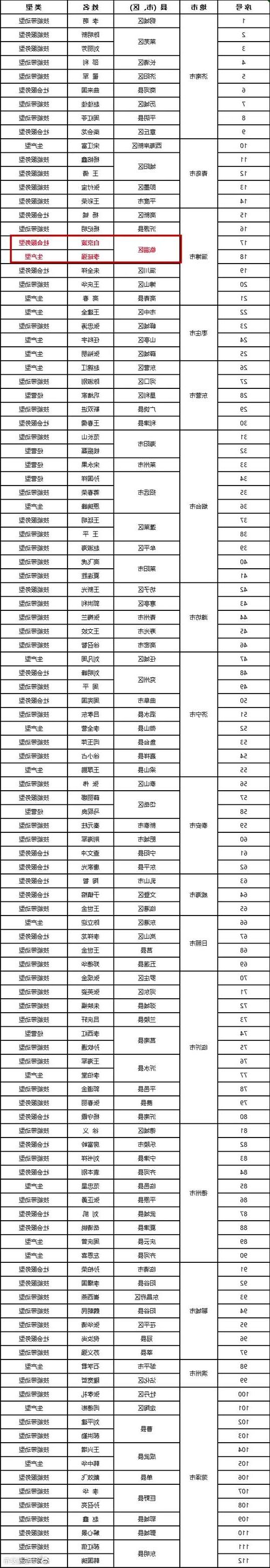 31省新增本土8例(31省新增本土12例)_45105