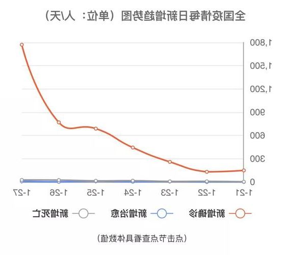 31省新增本土12例，卫辉疫情最新消息