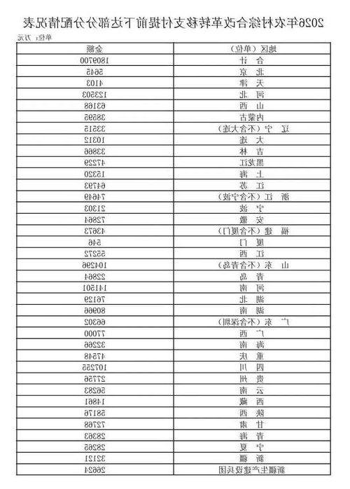31省新增本土12例(31省新增本土8例)，汤阴疫情引关注