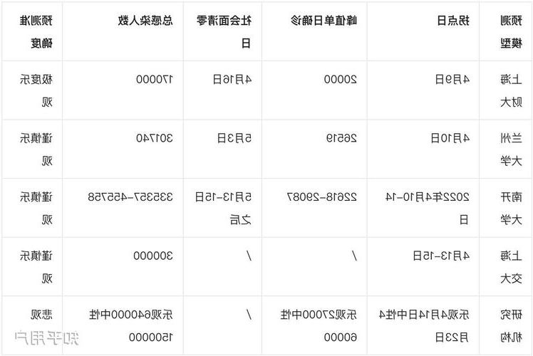 2022年4月17日无为市新增确诊病例情况