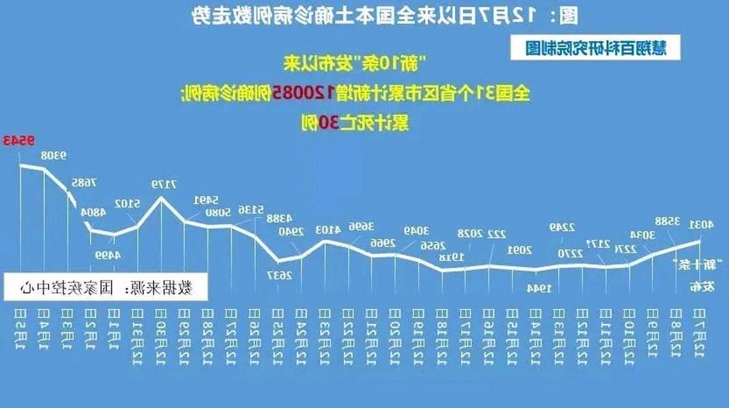 2022年3月18日临沧市新增确诊病例情况