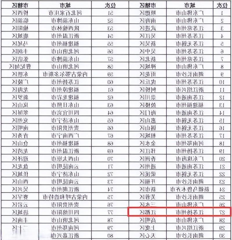2022年3月31日汕头市市辖区新增确诊情况