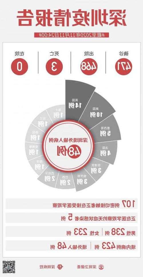 31省区市新增11例本土确诊，盐湖区疫情最新消息