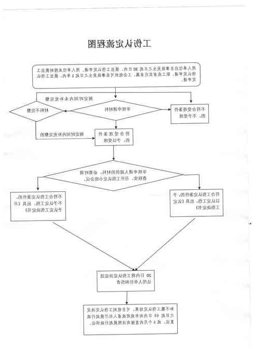 2022年1月15日龙安区新增确诊病例情况_69596
