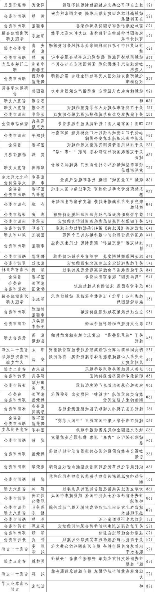 31省新增本土12例(31省新增本土8例)，费县疫情引关注