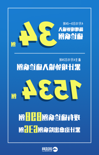 31省新增本土12例(31省新增本土确诊9例)_43898