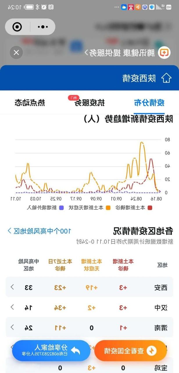 2022年1月5日登封市新增确诊病例情况_40467