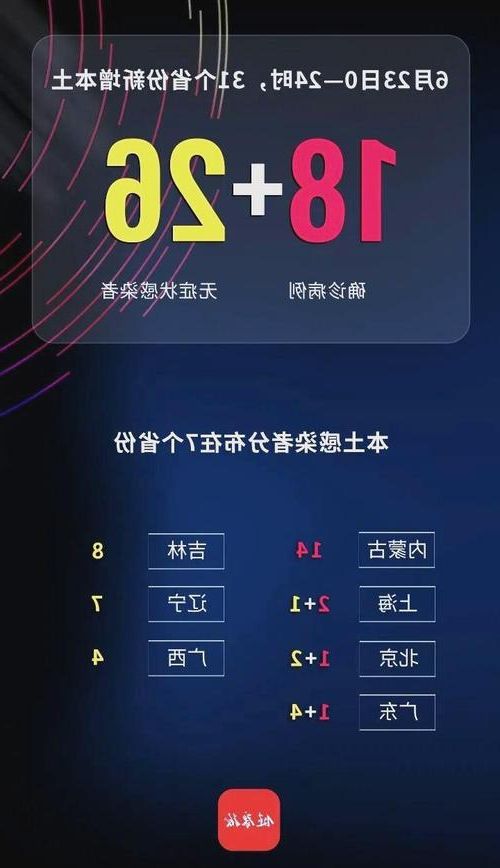 【31省区市新增37例本土确诊，南昌疫情最新消息】