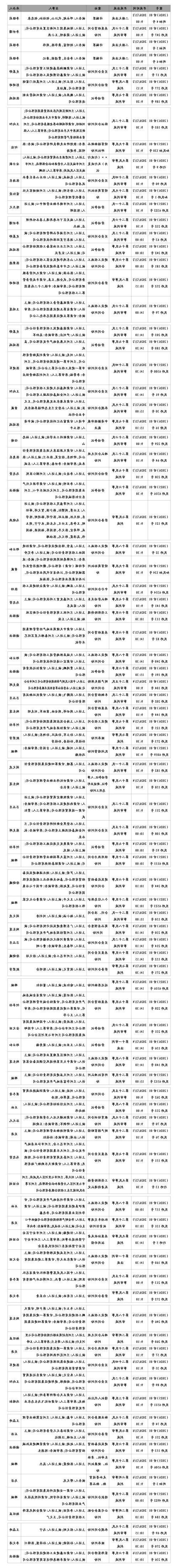 2022年4月2日宿迁市市辖区新增确诊病例情况_77324