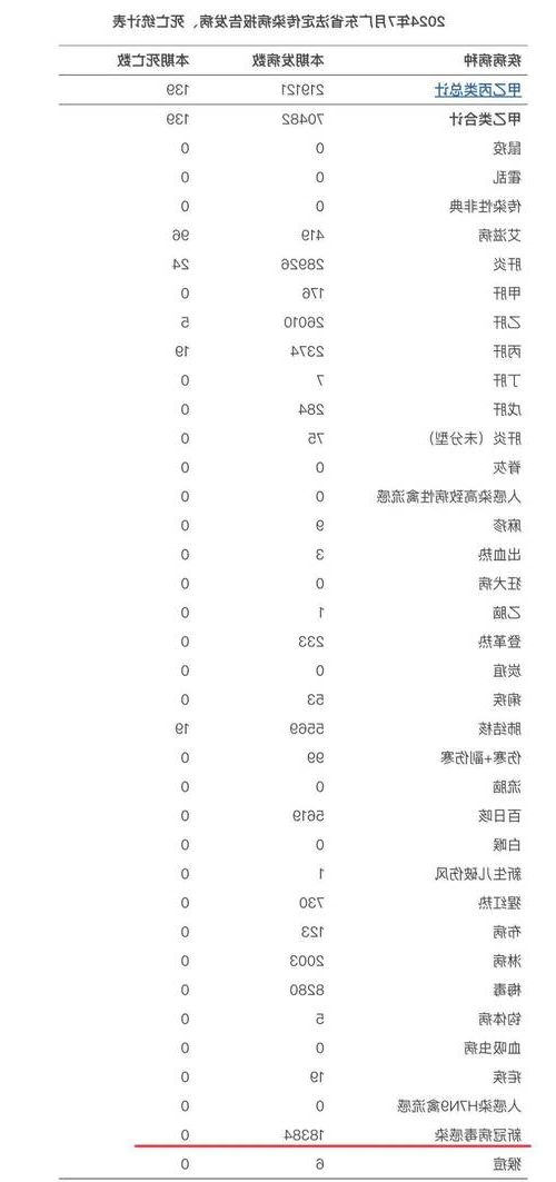 31省新增本土12例(31省新增确诊38例)_45376