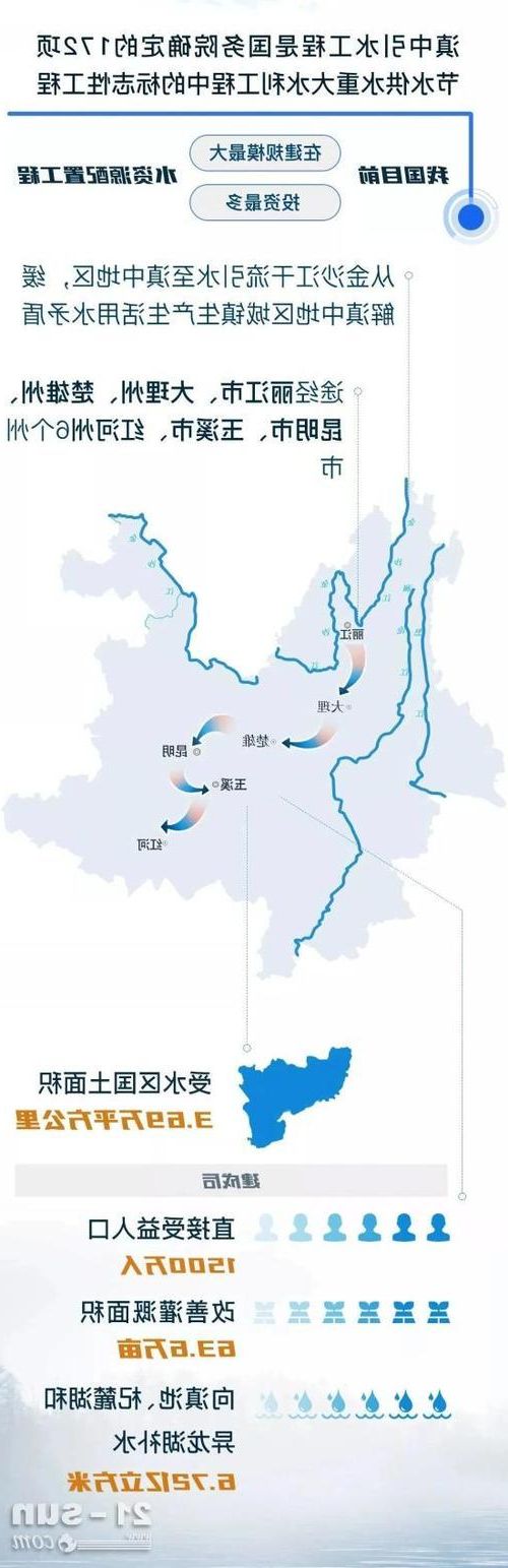 【大姚县：滇中高原屏障下的零感染坚守_38047】