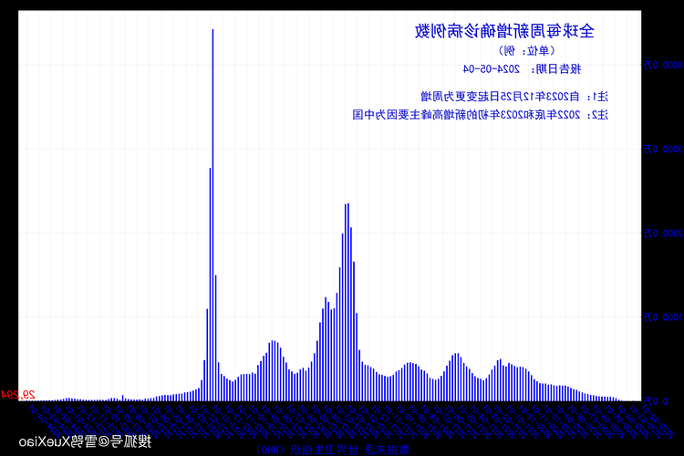 2022年3月28日龙陵新增确诊病例情况