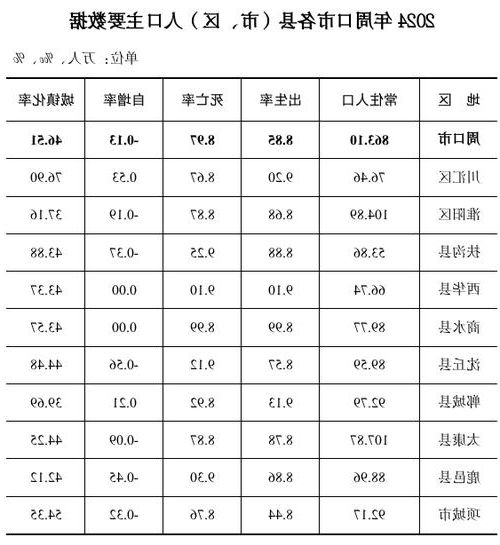 2022年3月24日周口新增确诊病例情况_11270