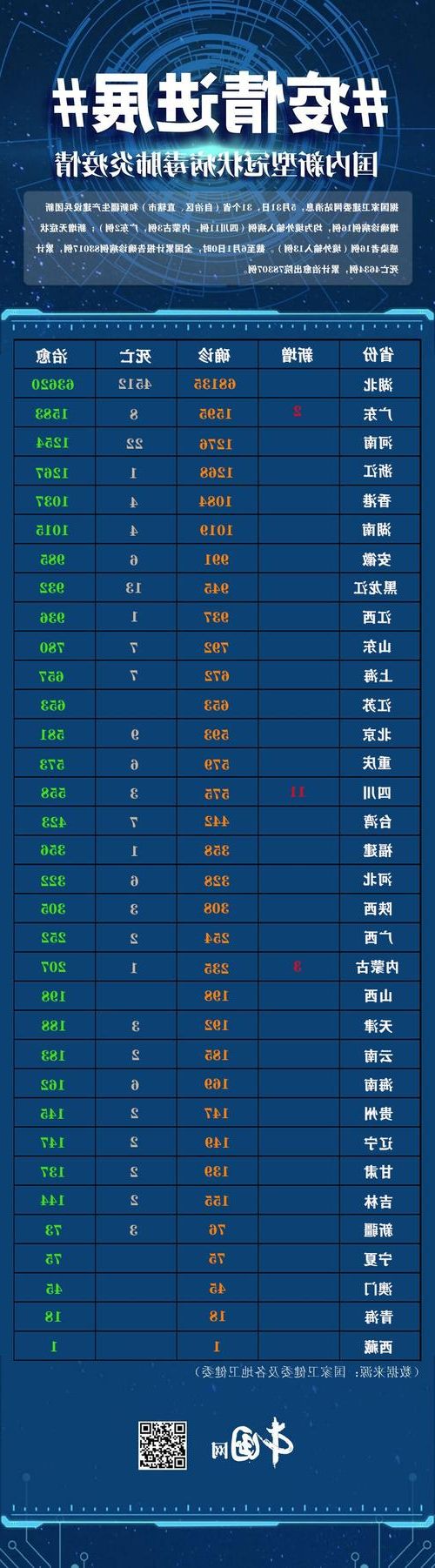 31省新增本土11例(31省新增确诊38例)，福田区疫情引关注