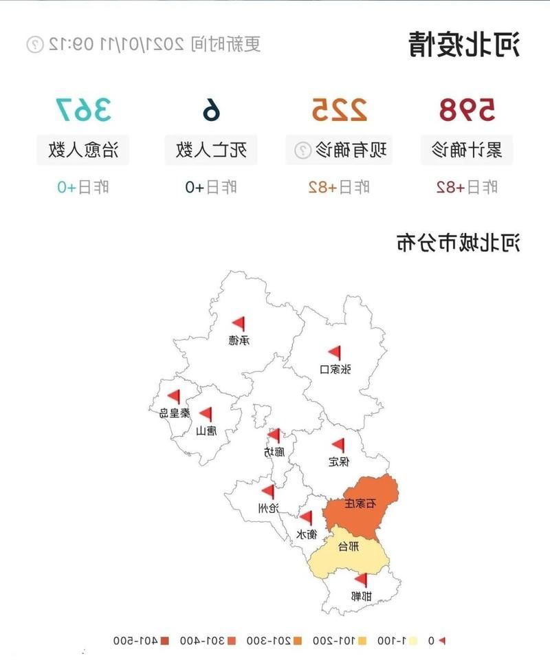 31省新增本土12例(31省新增确诊45例)，正定县疫情引关注