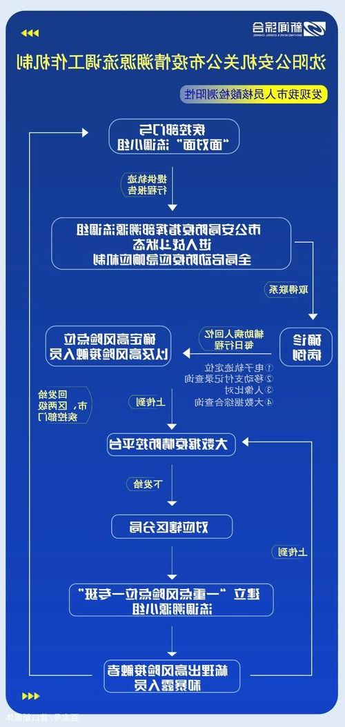 港口屏障与社区隐匿：宁波疫情溯源中的地理变量