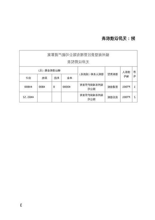 2022年3月19日福州新增确诊病例情况_33892