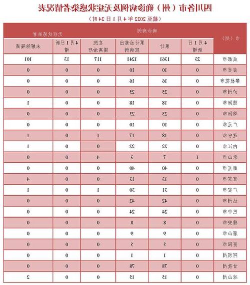 阿瓦提新增1例无症状感染者  阿瓦提县疫情防控最新通报_73591