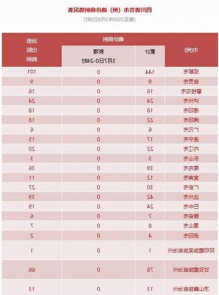 2022年10月8日镇远县新增确诊病例情况